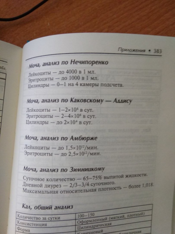 Татьяна Отвагина: Терапия (оказание медицинских услуг в терапии). Учебное пособие