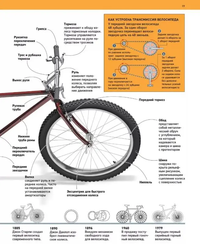 Полная энциклопедия техники. Как все работает