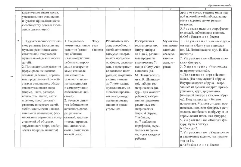 Ефанова З. А., Симонова О.В., Фролова О.А. Комплексные занятия на электронном носителе. Старшая группа