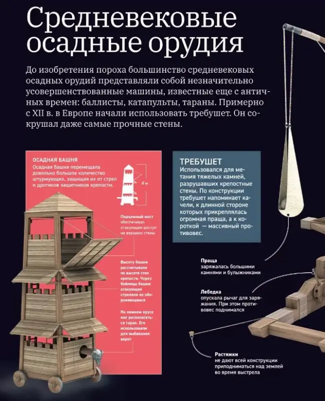 Полная энциклопедия техники. Как все работает