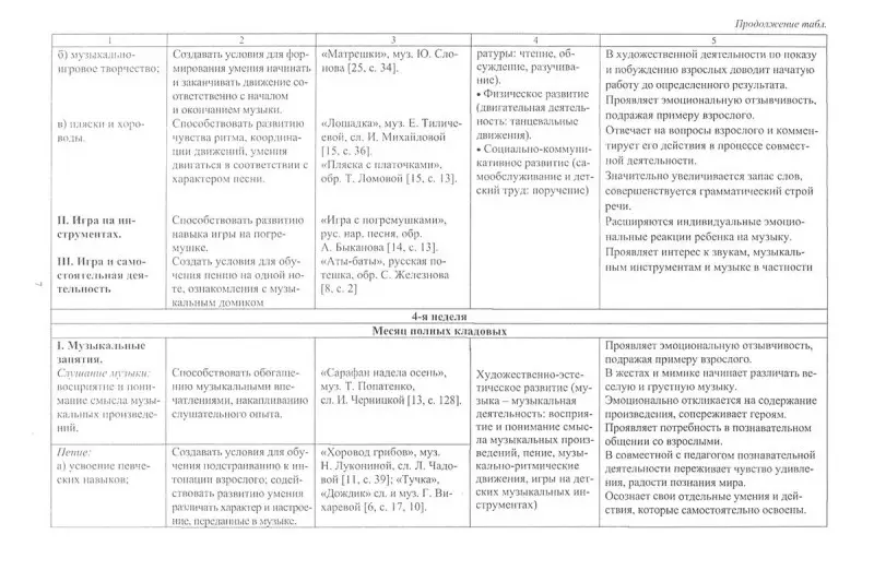 Лысова Е. А. и др. Музыка. Планирование работы по освоению образовательной области по программе "Детство". Мл. гр.