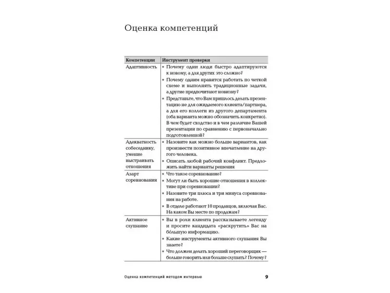 Иванова Светлана Владимировна: Оценка компетенций методом интервью: Универсальное руководство