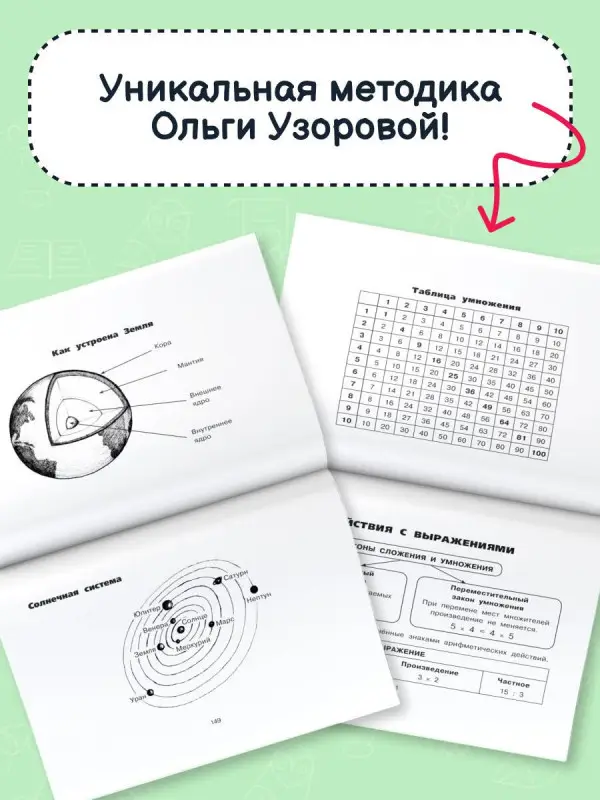 Узорова Ольга Васильевна: Все таблицы для начальной школы. 1–2 класс. Русский язык, математика, окружающий мир
