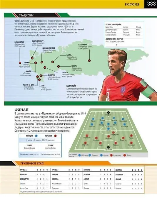 Уценка. Футбол. Самая полная энциклопедия. Новое издание