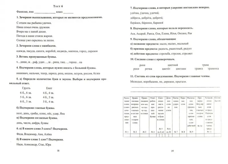 Волкова, Типаева: Русский язык. Математика. 1 класс. Итоговая тестовая проверка знаний. ФГОС