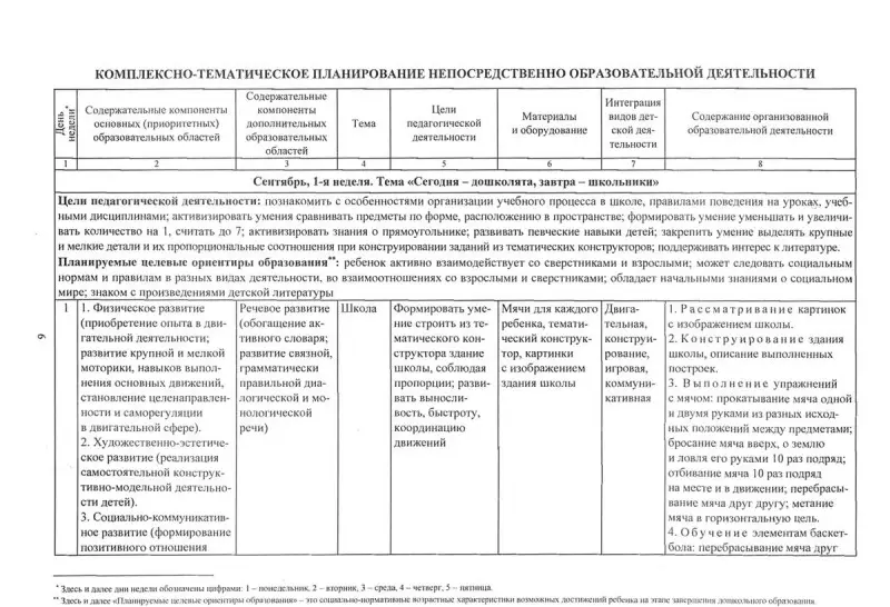 Ефанова З. А., Симонова О.В., Фролова О.А. Комплексные занятия на электронном носителе. Старшая группа