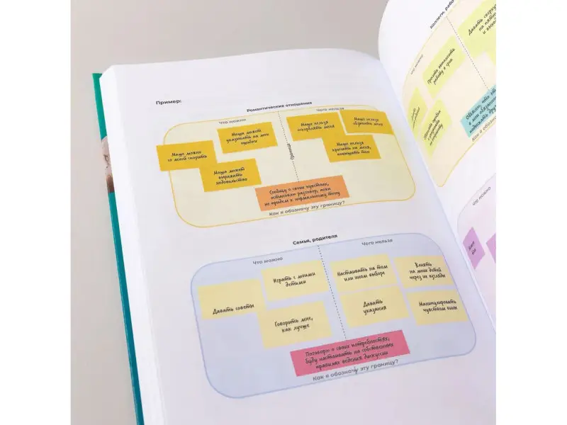 Иванов Алексей, Шедина Светлана. Аутентичная коммуникация: Практика честного и бережного общения