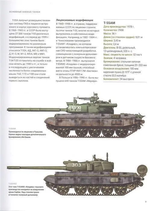 Уценка. Современные танки и военная бронетехника