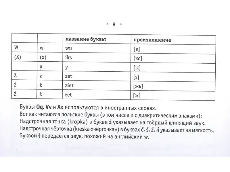 Щербацкий Анджей: Все правила польского языка на ладони