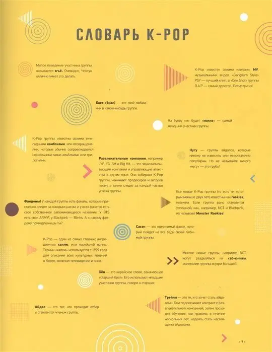 Уценка. K-POP. Биографии популярных корейских групп. Малькольм Крофт