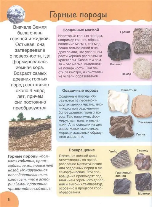 Уценка. Планета Земля. Детская иллюстрированная энциклопедия