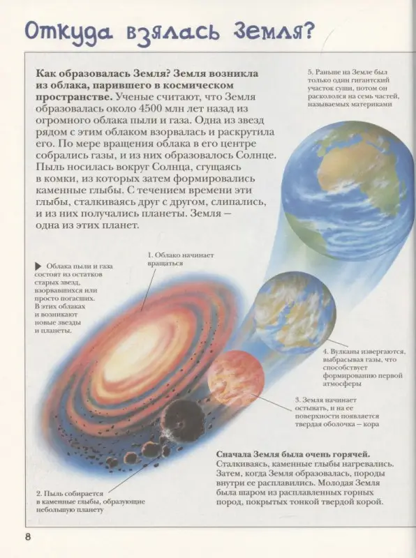 Уценка. Самая полная энциклопедия знаний для малышей