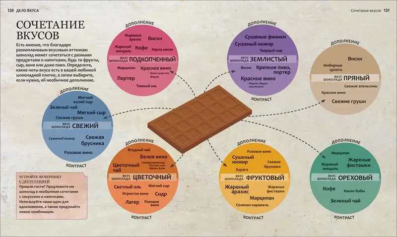 Уценка. Шоколад. Книга настоящего шокоголика