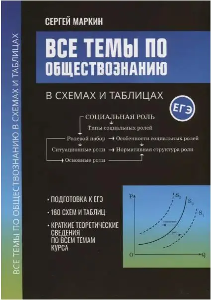 Все темы по обществознанию в схемах и таблицах