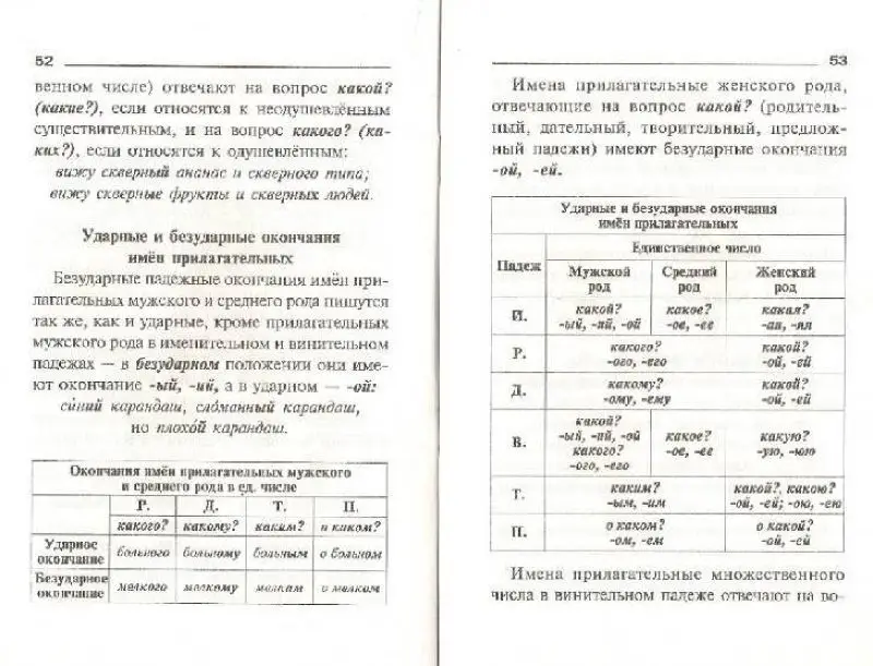 Правила русского языка. Орфограммы для учащихся 1-6 классов