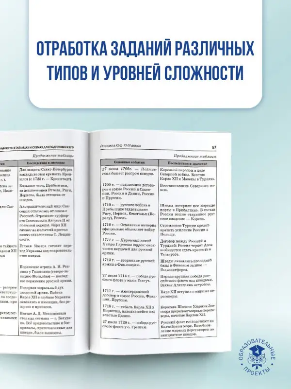 Уценка.Баранов Пётр Анатольевич: ЕГЭ. История. Полный курс в таблицах и схемах для подготовки к ЕГЭ