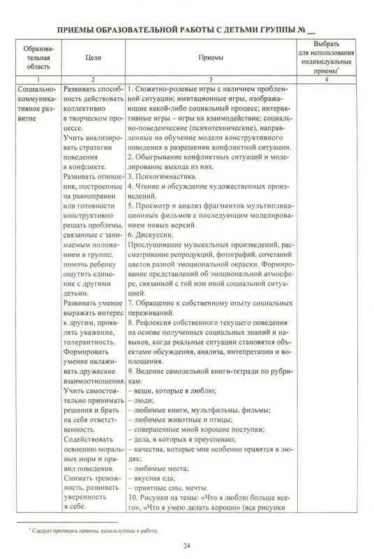 Кудрявцева Е. А., Ложкова Н.В., Пермякова М. А. Технология создания рабочей программы педагога ДОО: авторский конструктор