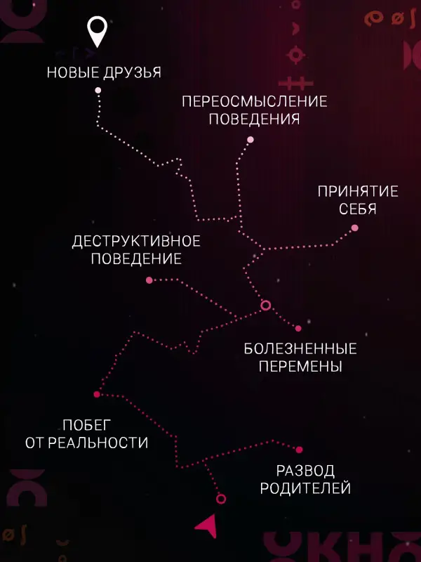Беляева Виктория Вячеславовна: Мой друг вампир