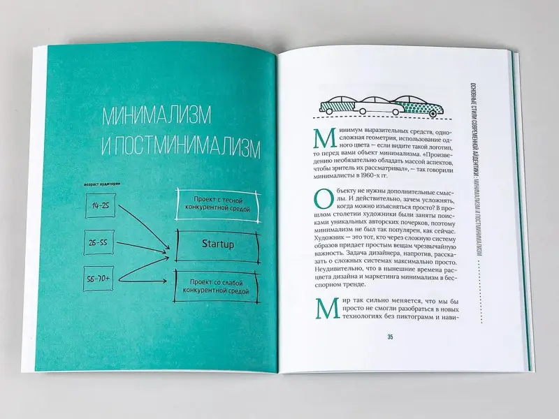 Калашникова Полина: Логотип, который вам нужен: Руководство по созданию актуальной айдентики для бизнеса