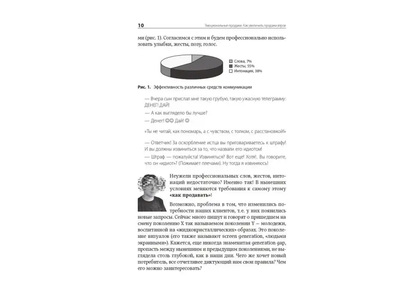 Птуха Кристина: Эмоциональные продажи