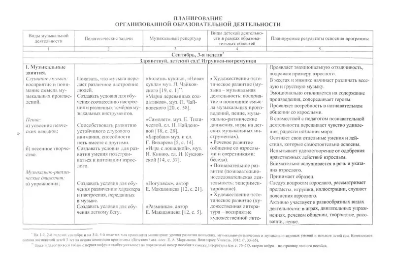 Лысова Е. А. и др. Музыка. Планирование работы по освоению образовательной области по программе "Детство". Мл. гр.