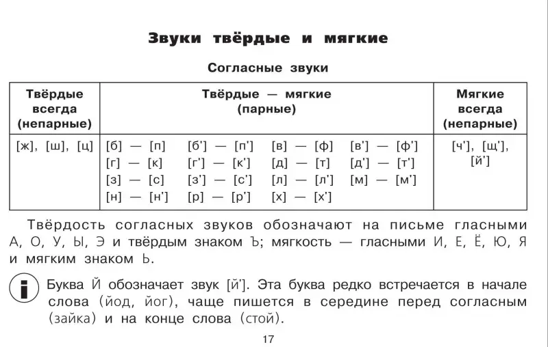 Узорова Ольга Васильевна: Все таблицы для начальной школы. 1–2 класс. Русский язык, математика, окружающий мир