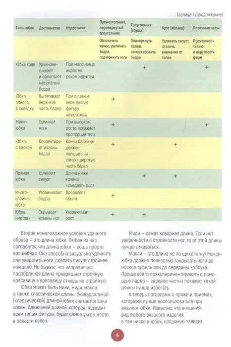 Юбки, блузы