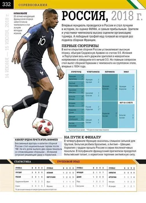 Уценка. Футбол. Самая полная энциклопедия. Новое издание