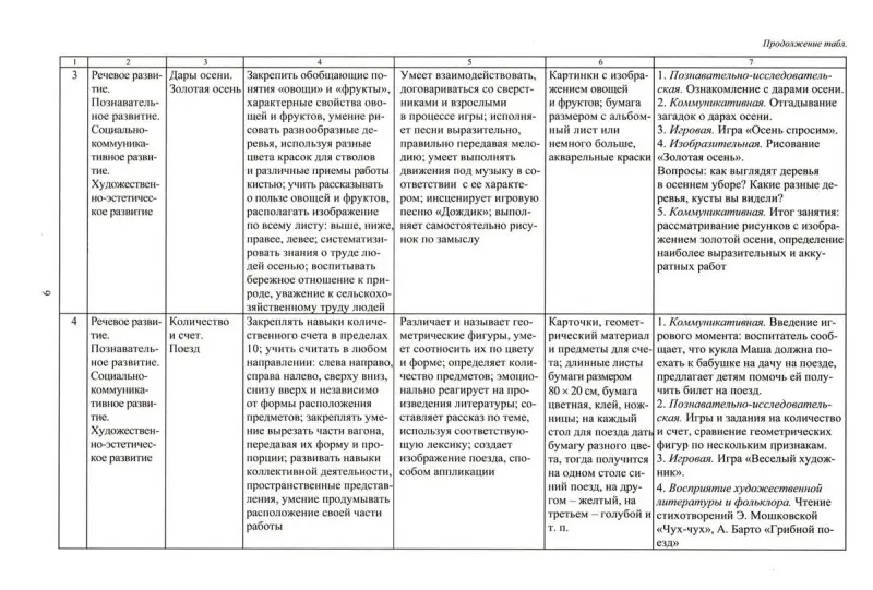 Мезенцева В.Н., Власенко О. П. Комплексные занятия на электронном носителе. Комплексно-тематическое планирование