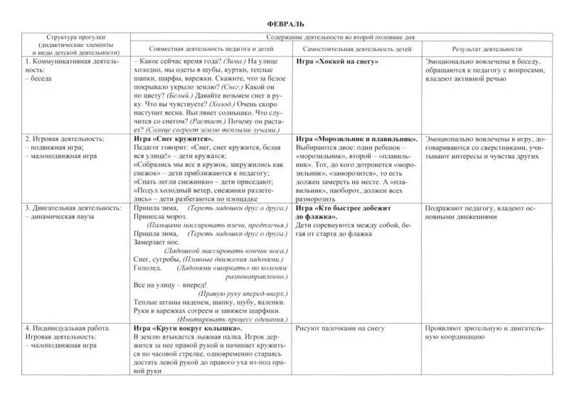 Небыкова О.Н. Сезонные прогулочные карты на каждый день в табличной форме с описанием всех видов деятельности детей. Зима. Младшая группа