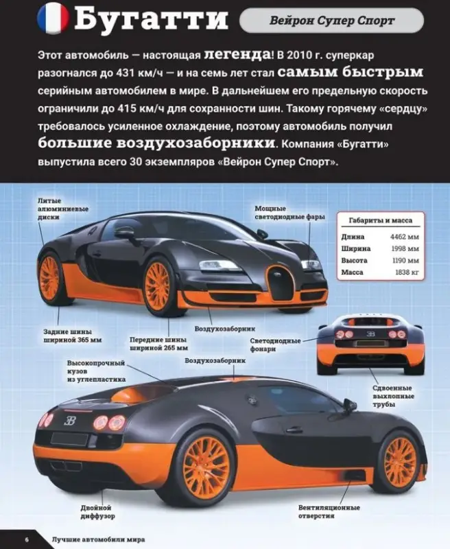 Уценка. Лучшие автомобили мира. Энциклопедия