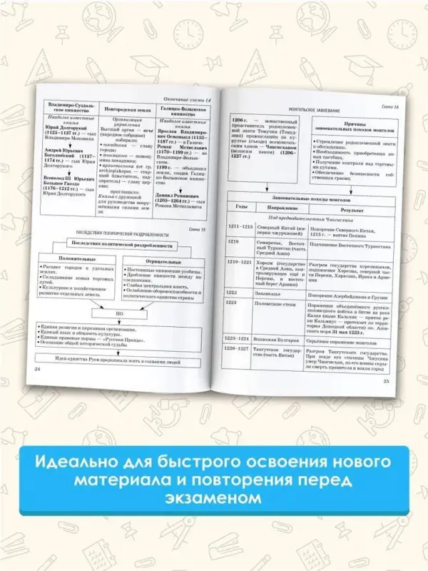 Уценка. Баранов Пётр Анатольевич: ОГЭ. История. Полный курс в таблицах и схемах для подготовки к ОГЭ