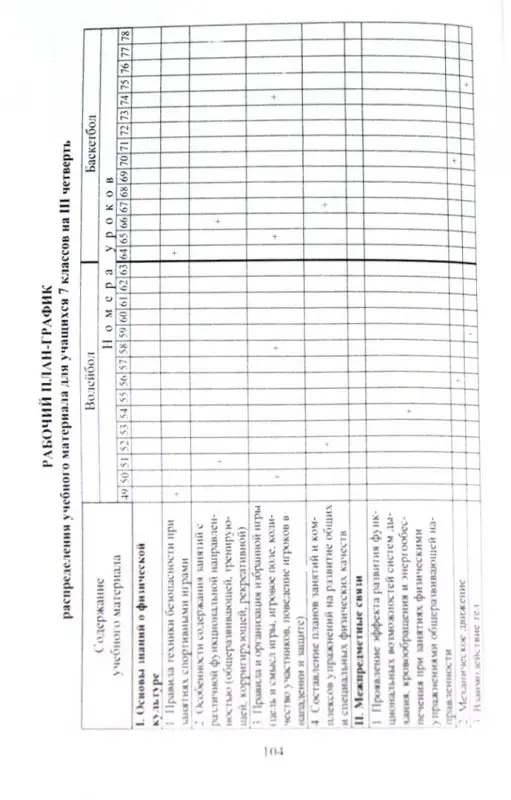 Виненко В. И. Физкультура. 5-11 классы: годовые и рабочие планы-графики реализации программы