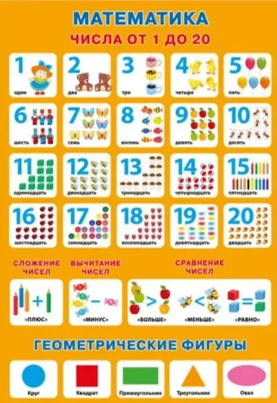 Обучающие плакаты. Математика