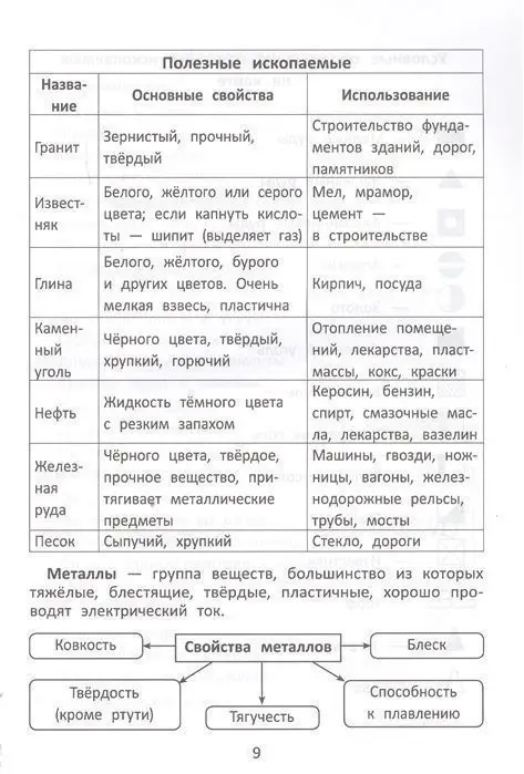 Эмма Матекина: Окружающий мир. С наклейками, ребусами, кроссвордами