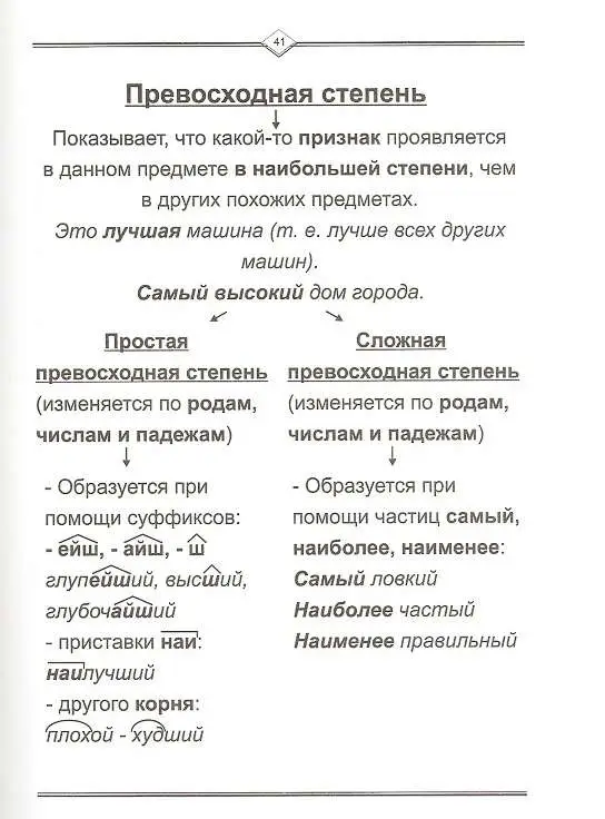 Имя прилагательное: русский язык легко и быстро
