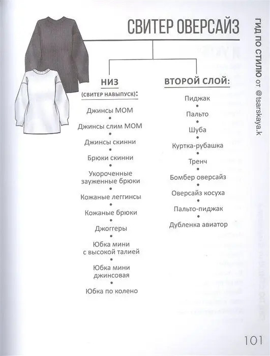 Гид по стилю от @tsarskaya.k. Всё об идеальном образе и безупречном стиле