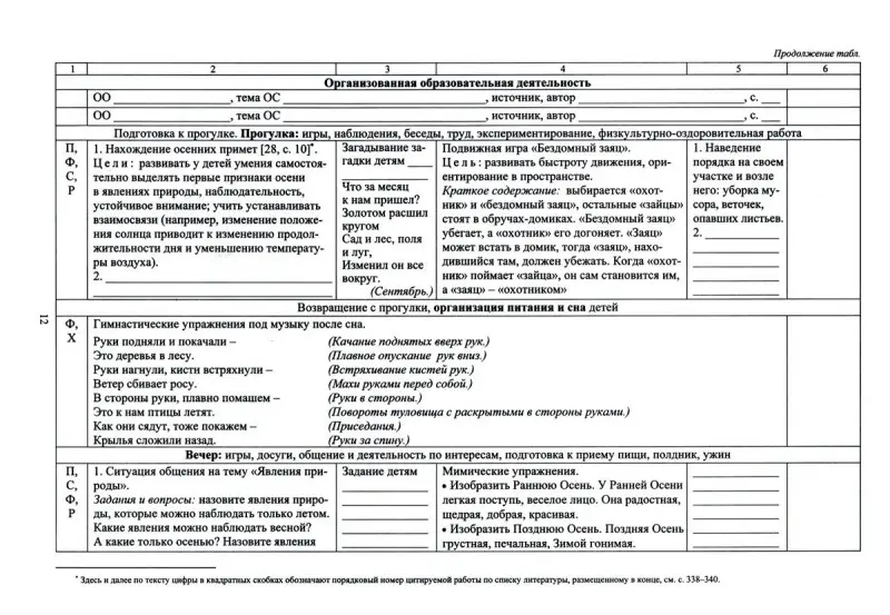 Уценка. Гладышева, Сержантова: Рабочая программа воспитателя. Ежедневное планирование по программе "Детство". Подготовительная гр.