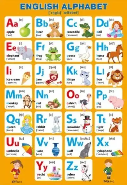Обучающие плакаты. Английский алфавит