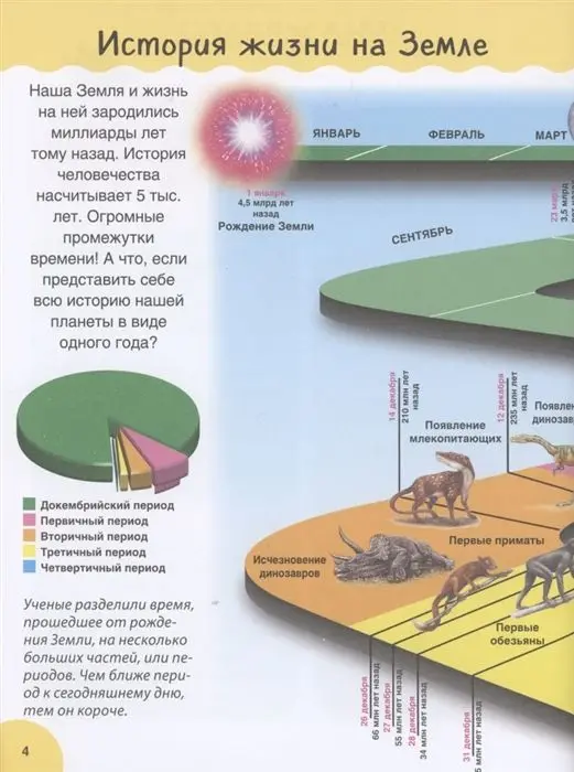 Уценка. Динозавры. Детская иллюстрированная энциклопедия