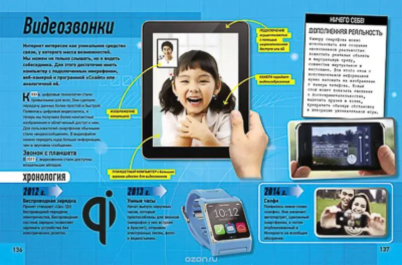 Все о технике