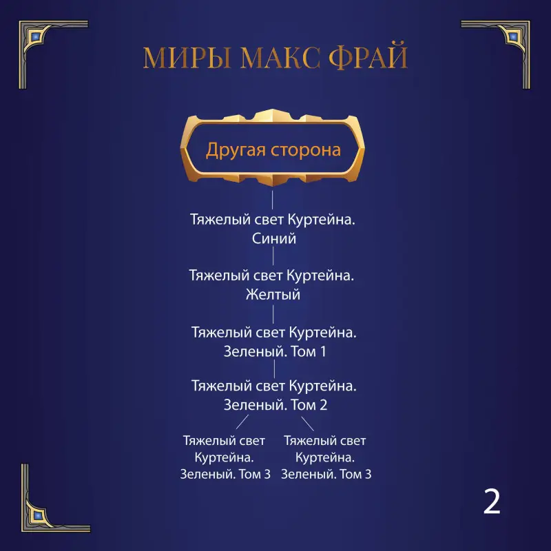Фрай Макс: Гнезда химер. Хроники Хугайды