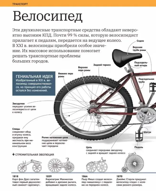 Полная энциклопедия техники. Как все работает