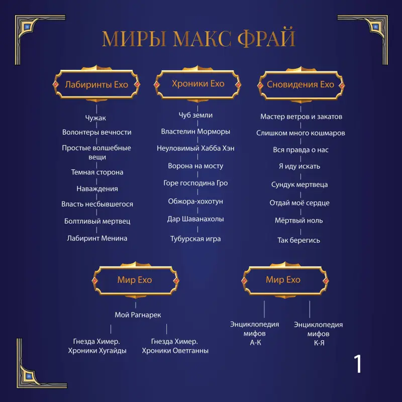 Фрай Макс: Гнезда химер. Хроники Хугайды