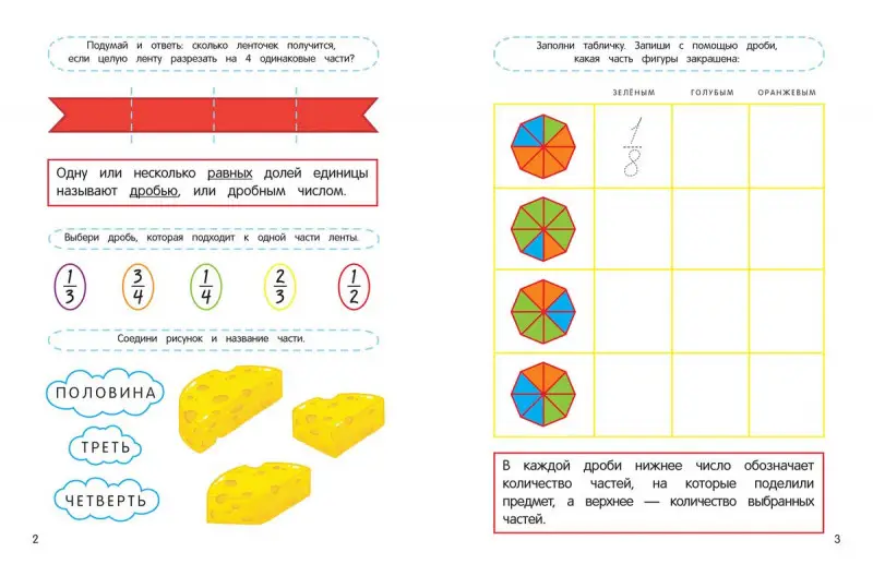 Виктория Белых: Изучаем дроби. ФГОС 7+