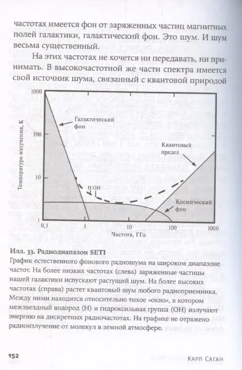 Саган Карл: Наука в поисках Бога