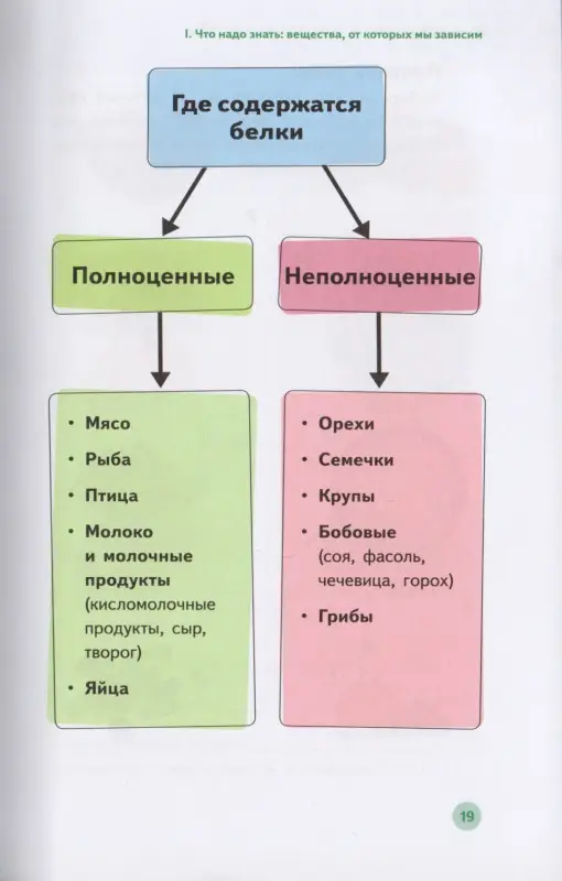 Уценка. Фадеева Наталья Ивановна: У ребенка лишний вес? Книга для сознательных родителей. Еда без вреда: Вкусные подсказки. Комплект из 2-х книг