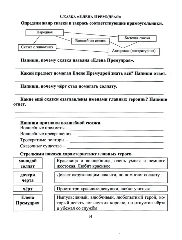 Читательский дневник. 3 класс. Программа "Начальная школа XXI века". ФГОС