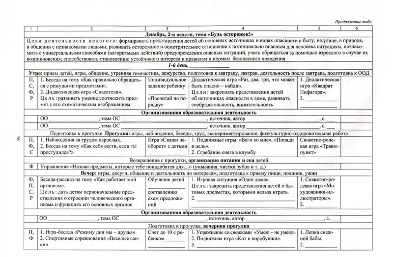 Уценка. Гладышева, Сержантова, Баннова: Рабочая программа воспитателя. Ежедневное планирование по программе "Детство". Старшая группа. ФГОС