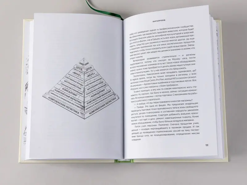 Уценка. Молодых Андрей, Корк Бертольд А., Корк Алена, Гурьянов Николай: Хвостономика. Успешный бизнес, основанный на любви, или Как компания "Валта" учит Россию заботиться о домашних питомцах
